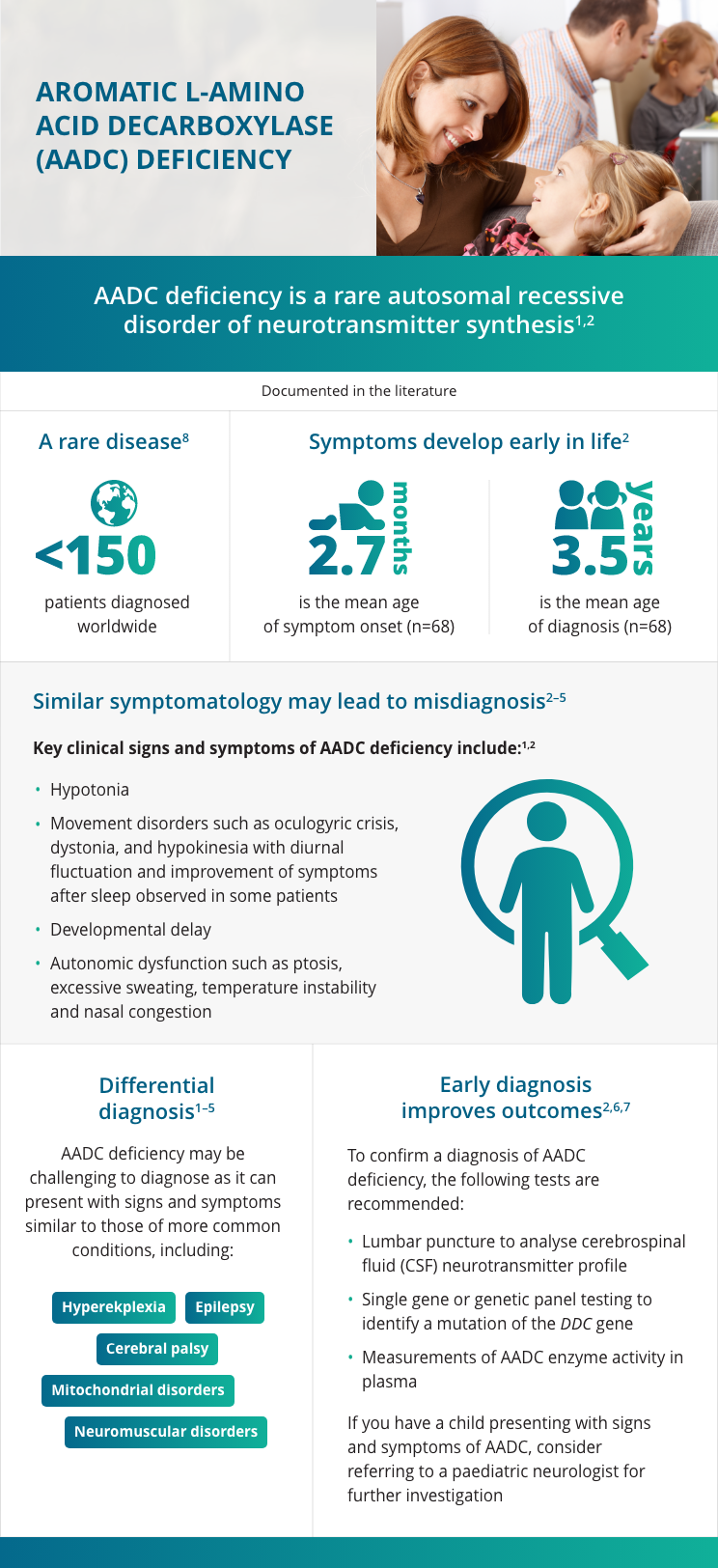 Symptoms Infographic Infographic Aadc Insights 7992