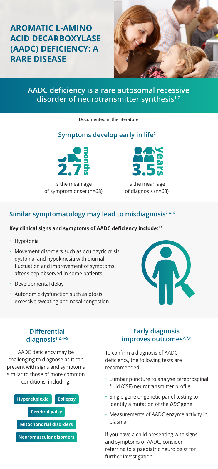 Aromatic L-Amino Acid Decarboxylase Deficiency - Symptoms, Causes,  Treatment